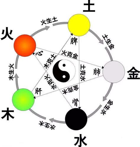 丁五行|丁字的五行属性